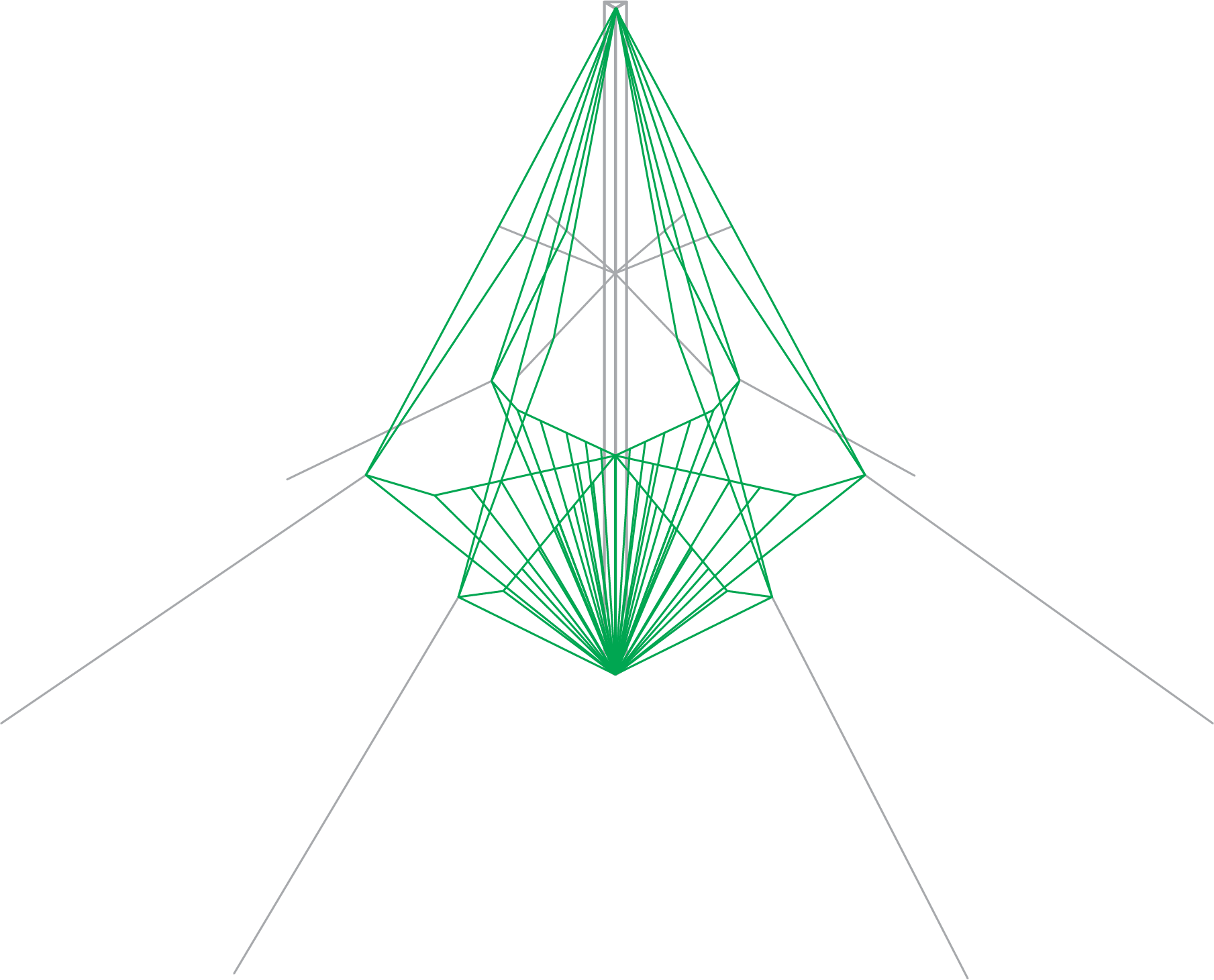Antennas HF Tactical