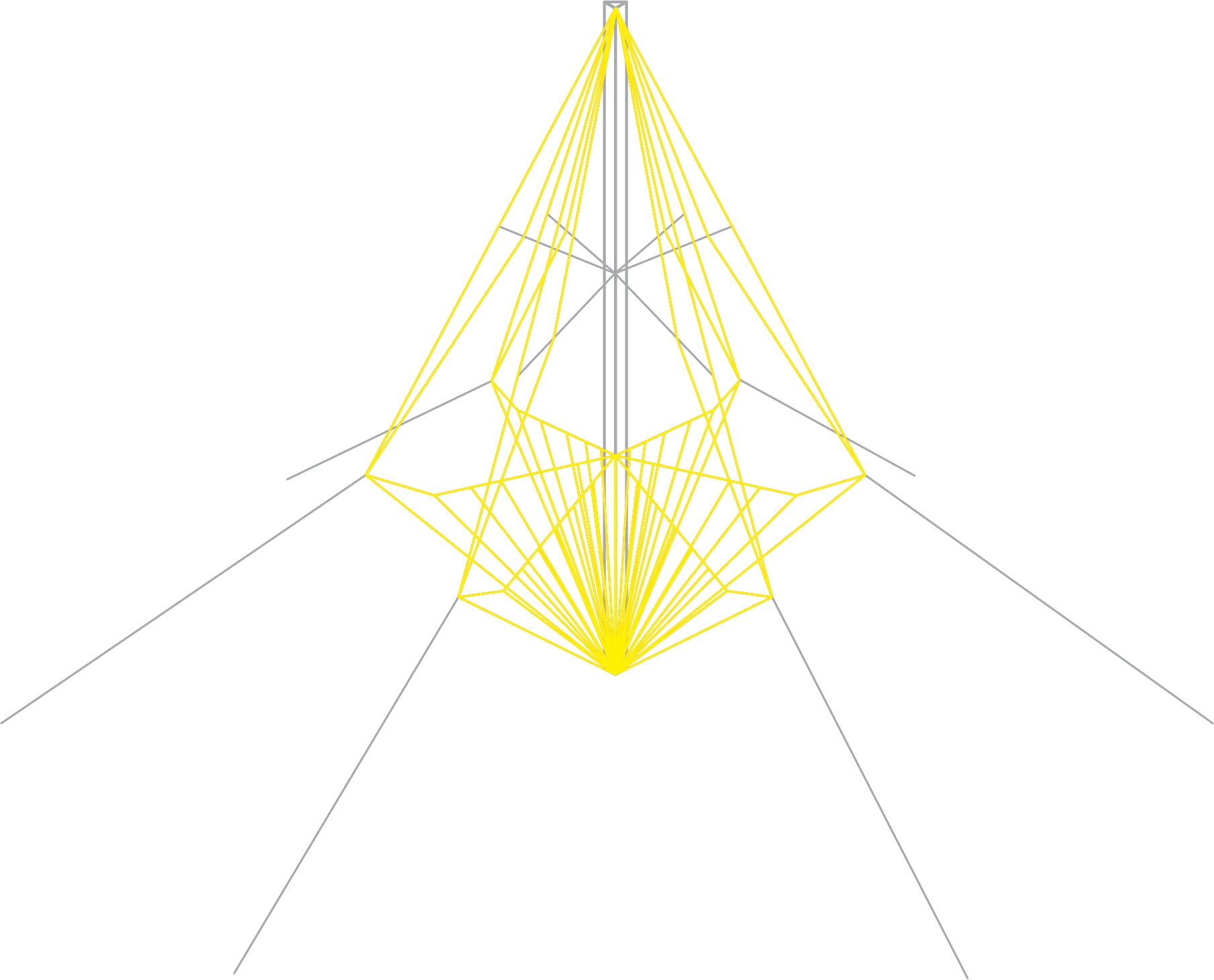 Antennas HF Mobile