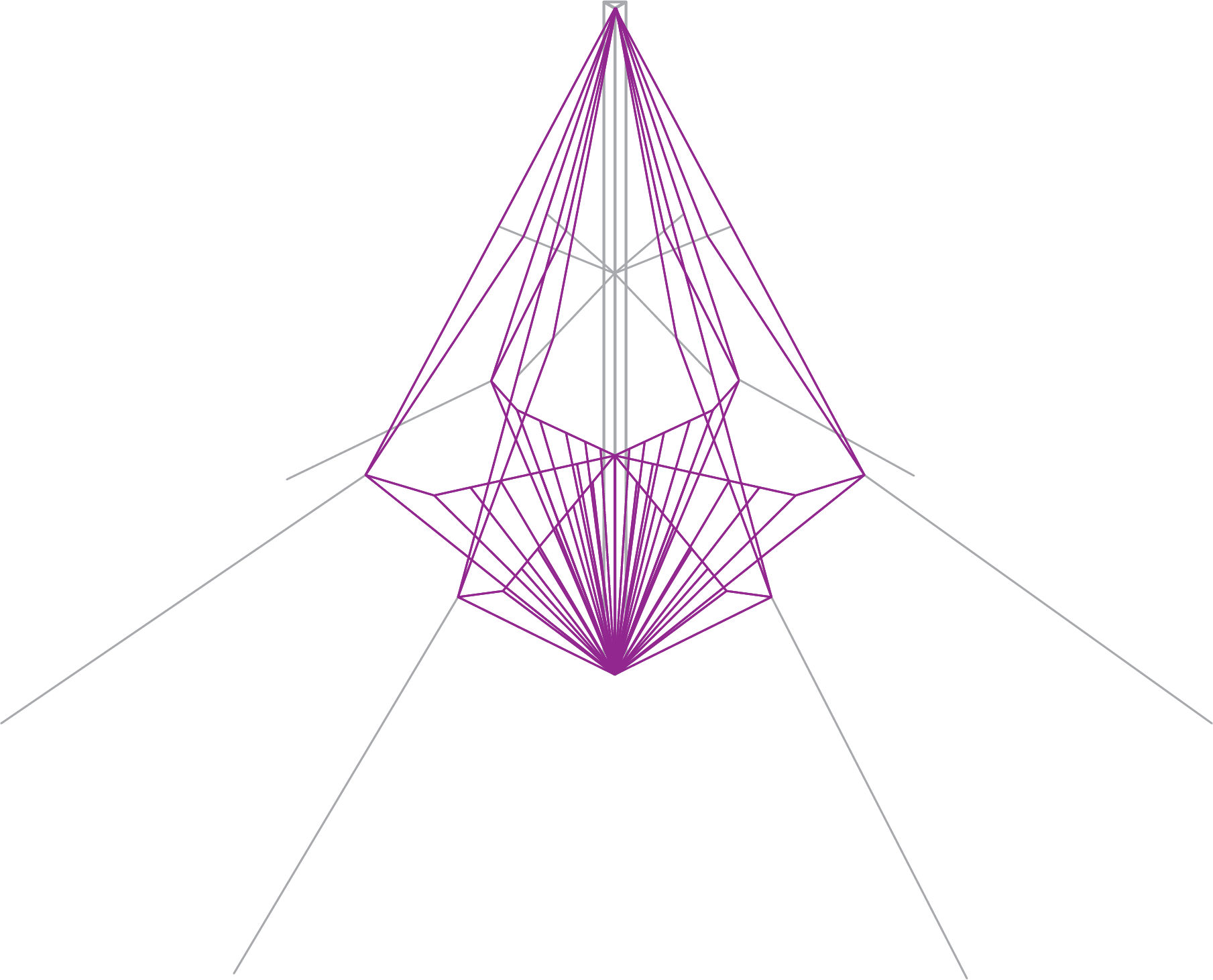 Antennas HF Command