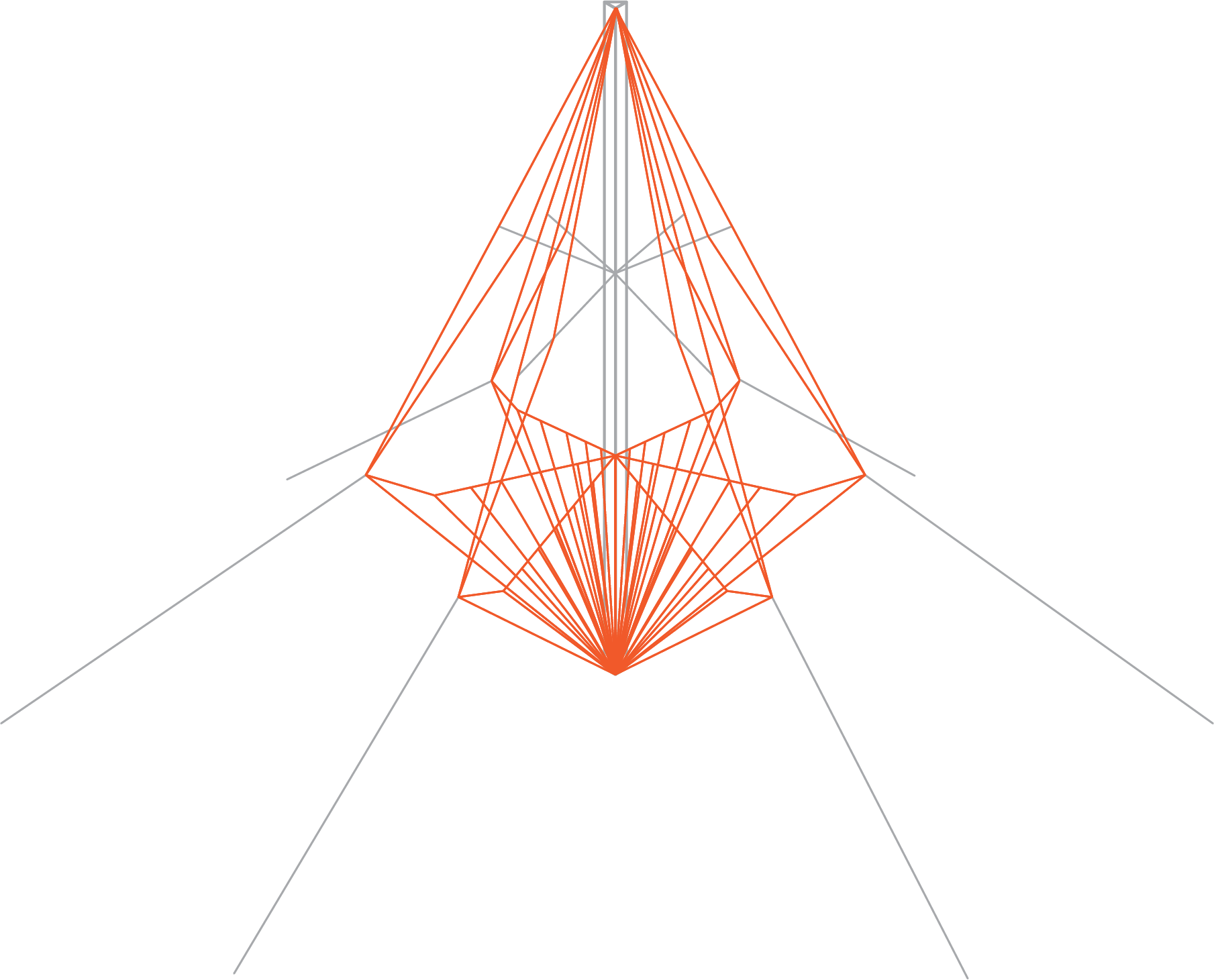 Antennas VHF-UHF